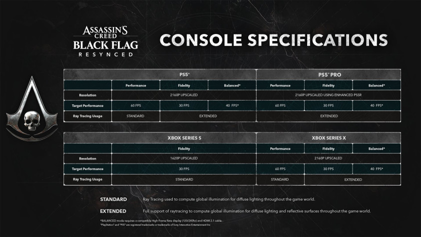 Assassin’s Creed Black Flag Resynced: video from PS5 Pro and operational modes on consoles