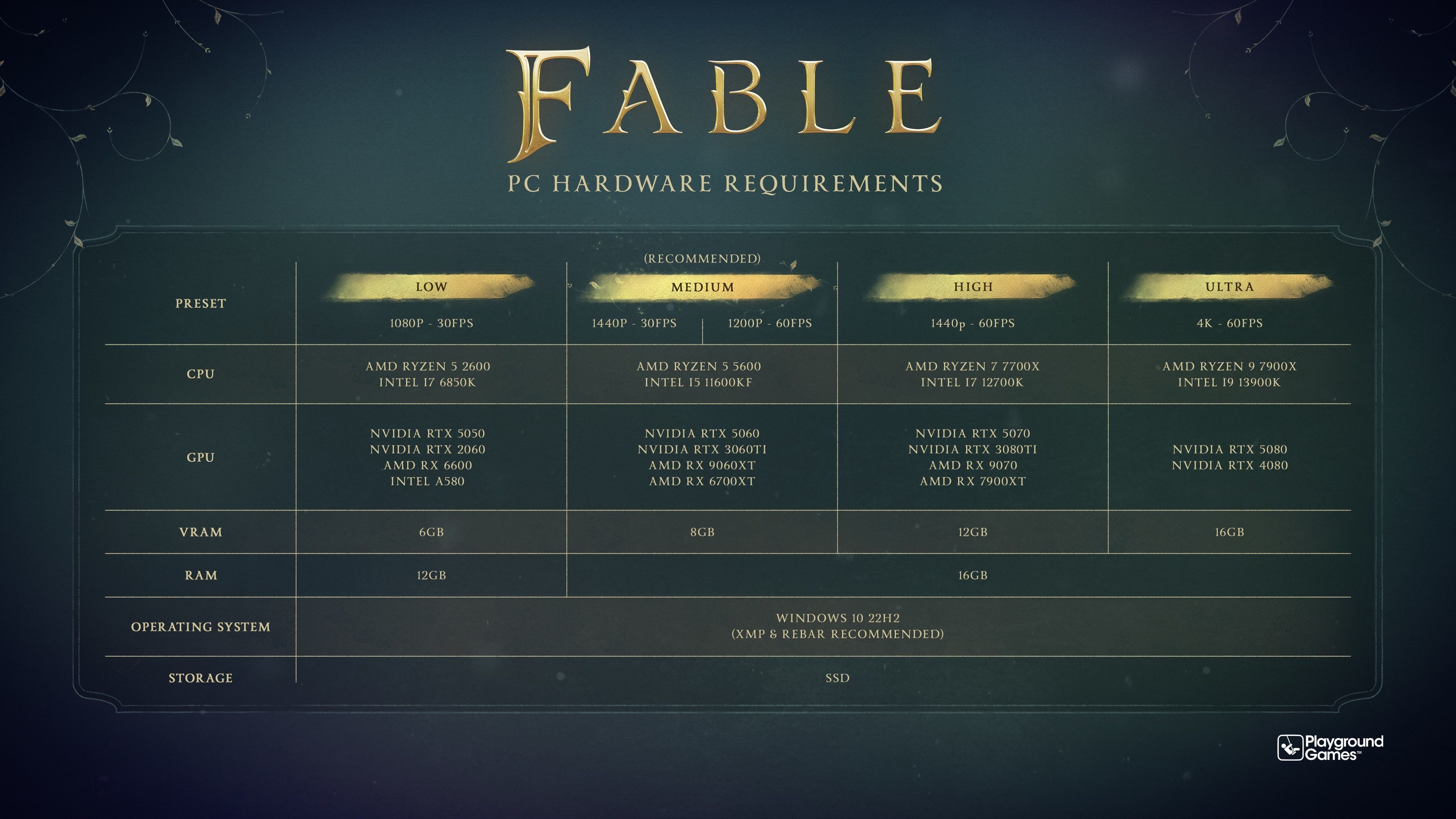 i7-6850K and RTX 5050 for launch: Fable system requirements from Playground Games
