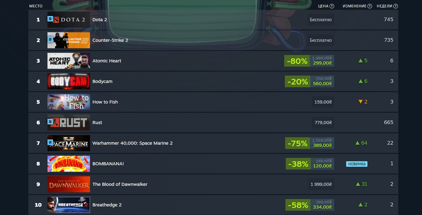 The Blood of Dawnwalker has surpassed Onimusha: Way of the Sword in the latest Steam chart